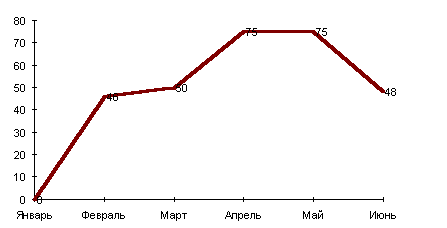 Количество законов, принятых Государственной Думой в целом, по отношению к количеству законопроектов, принятых палатой в первом чтении (в процентах).